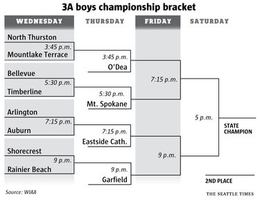 Jaylin Stewart has Garfield carrying quiet confidence into 3A state boys tournament