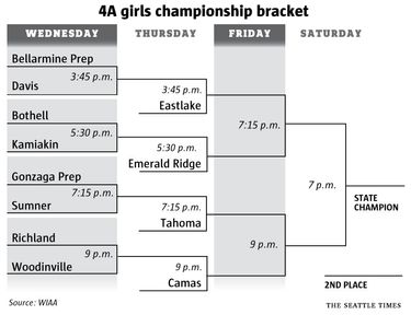 Woodinville girls endured tough season off court. On it, they keep winning as they seek 4A repeat