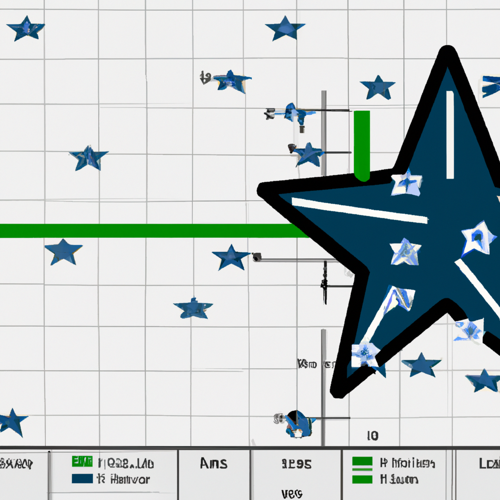 Analysis of the Kraken's Game 5 Loss to the Stars