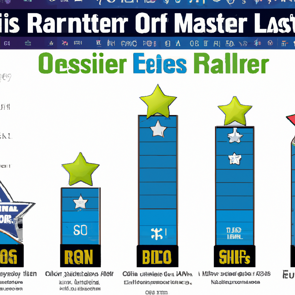 Mariners All-Star Voting Results Show Poor Performance in Early Returns