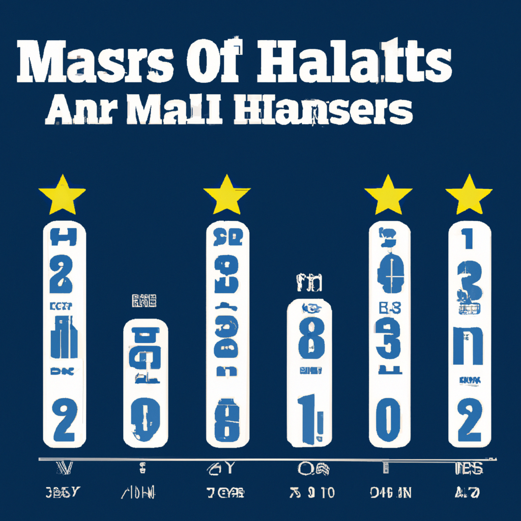 Ranking the Bottom Half of Mariners All-Stars from 1977-2022: Nos. 11-30