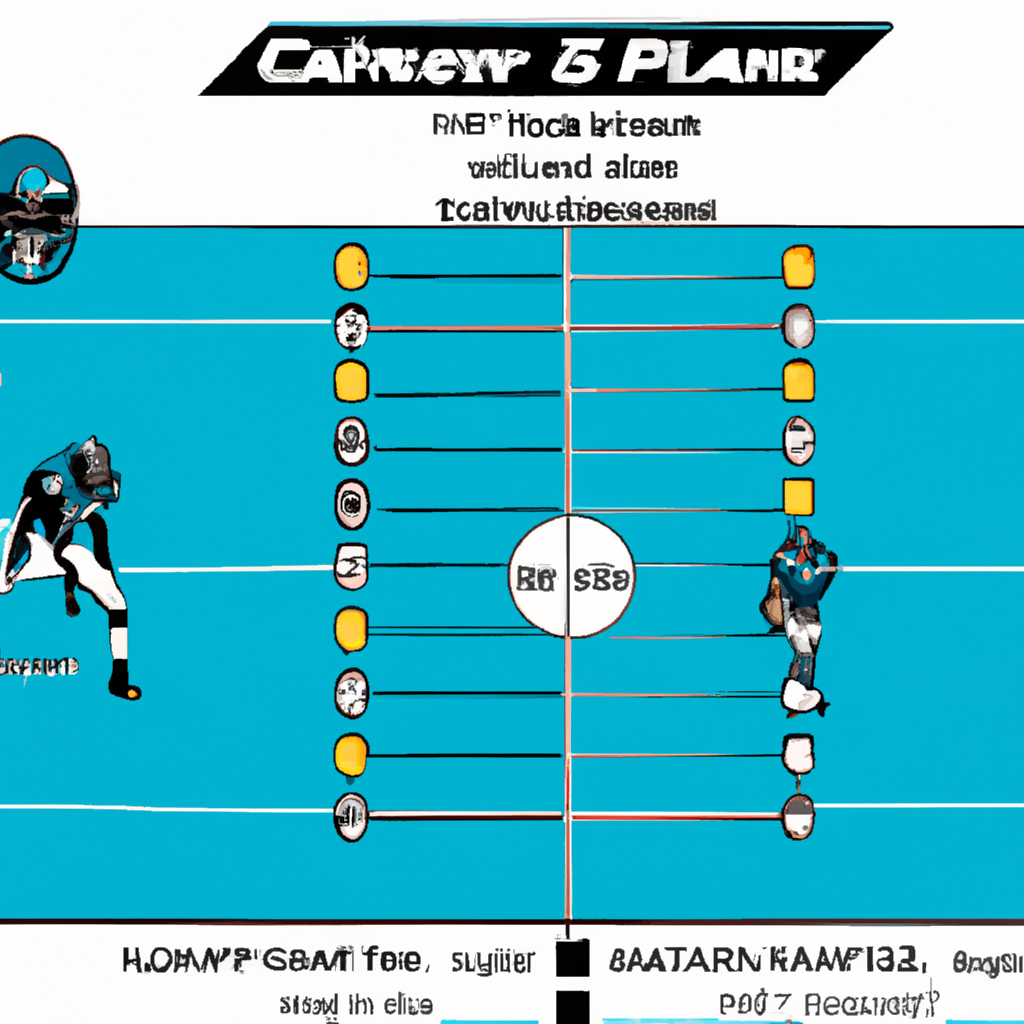 How the Carolina Panthers Will Challenge the Seattle Seahawks in Week 3.
