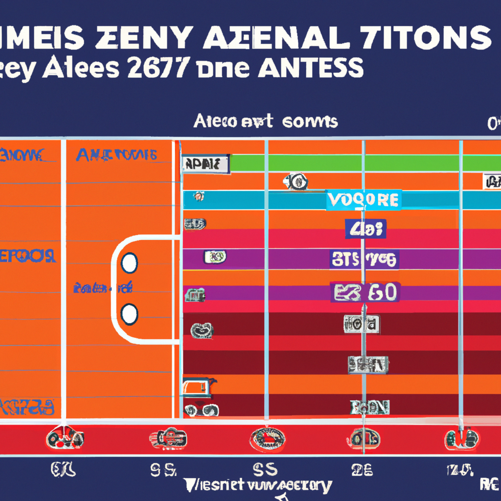 Analysis of 19 NFL Teams' Red Zone Efficiency Seven Weeks into Season