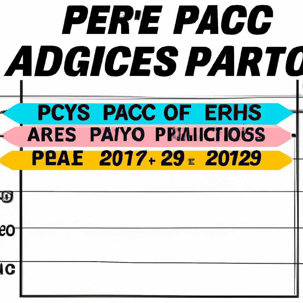 Examining the NHL's Pacific Division Ahead of the 2023-24 Season