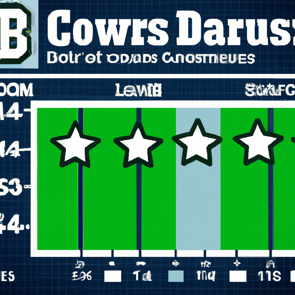 Analysis of Seattle Seahawks' Loss to Dallas Cowboys in Week 13