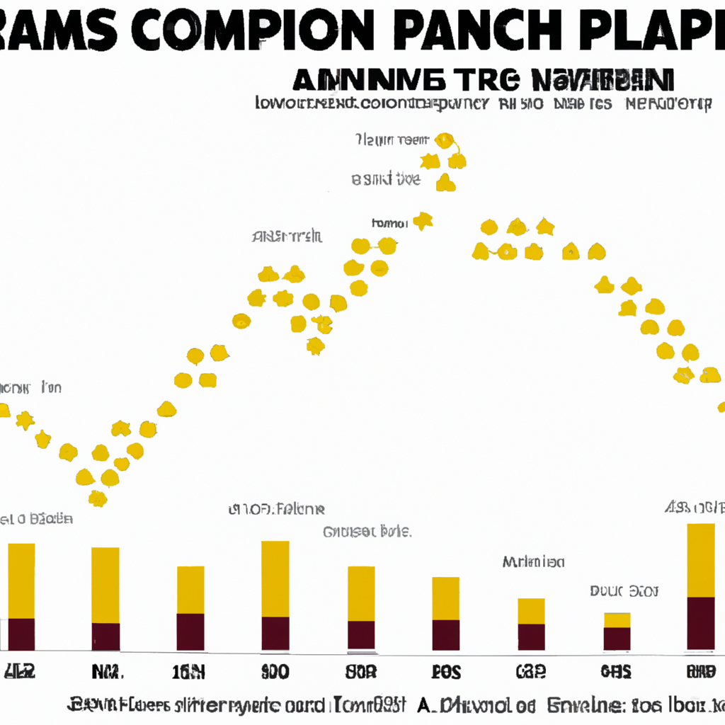 Comparing Pac-12 Football Champions Since Expansion (2011-Present)