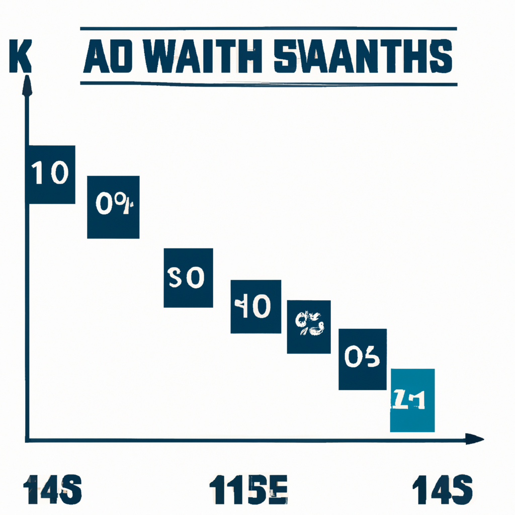 Seahawks' Chances of Making the Playoffs in Week 15