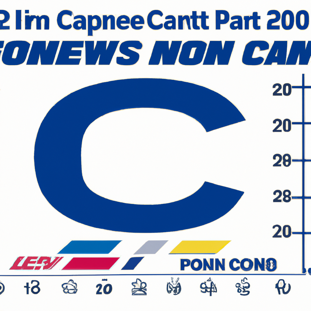 UConn Women's Basketball Drops to Lowest Ranking in 30 Years in AP Top 25, South Carolina and UCLA Remain at No. 1 and No. 2 Respectively