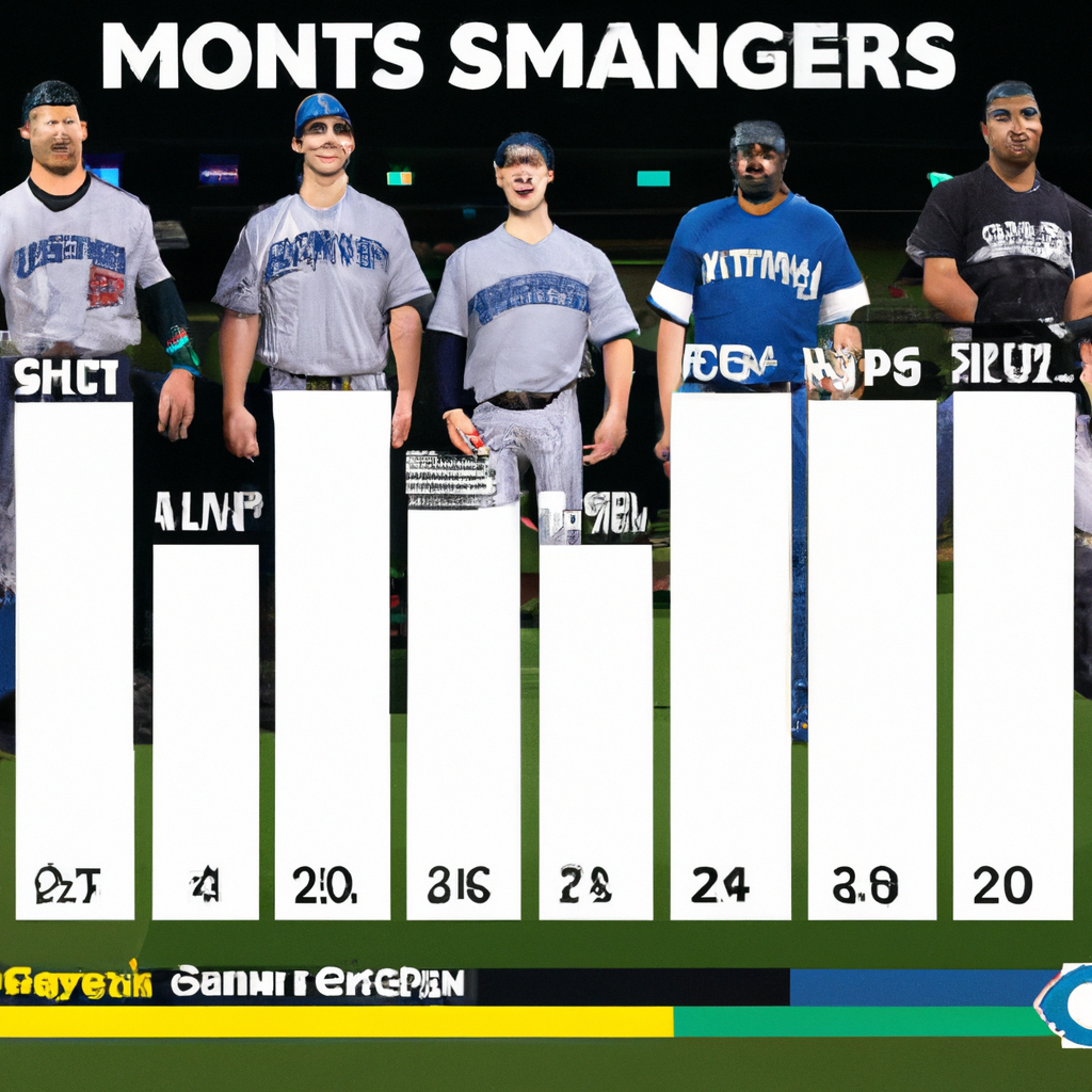 Mariners' Roster Completion: An Analysis of Recent Moves